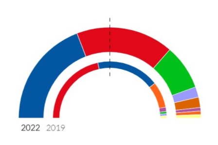 Elecciones Autonómicas del 13F en Castilla y León: una derrota en toda ...